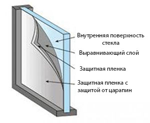 Бронированные стеклопакеты