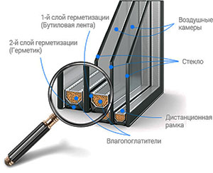 Двухкамерный стеклопакет