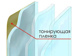Тонированные стеклопакеты